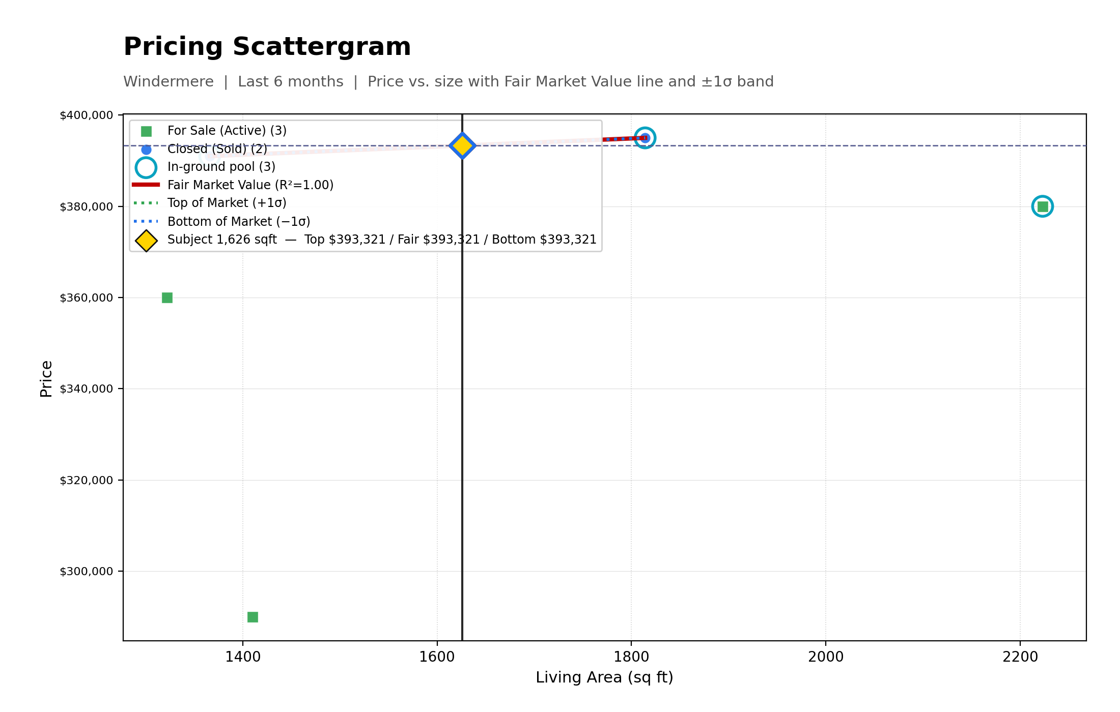 Pricing Scattergram