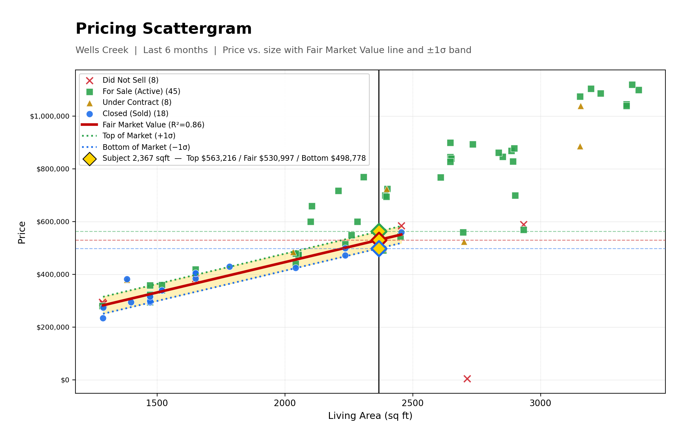 Pricing Scattergram