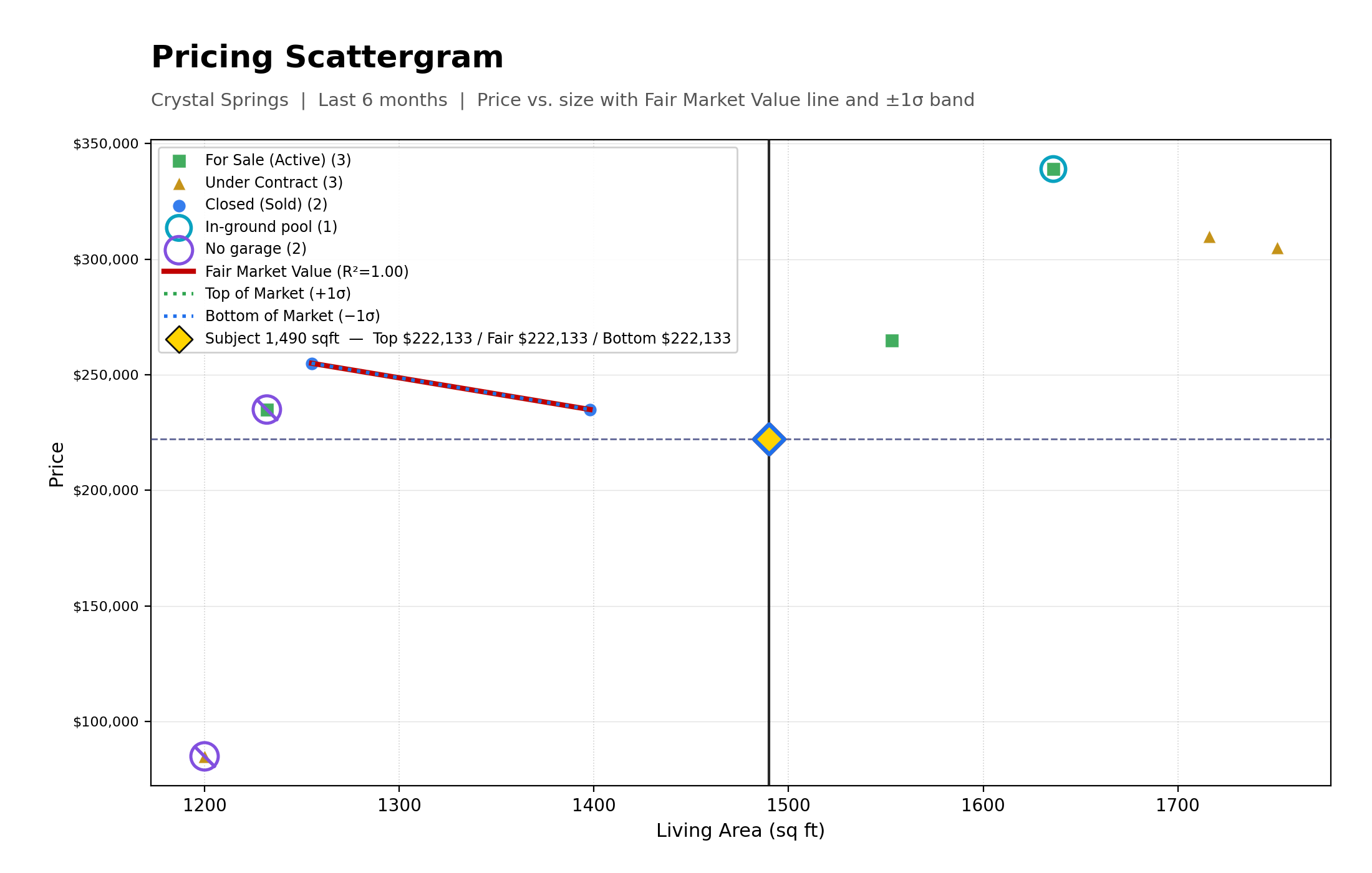 Pricing Scattergram