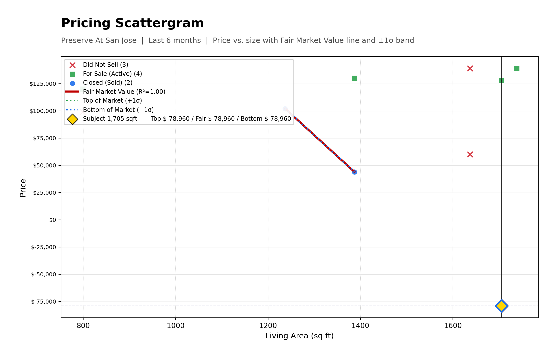 Pricing Scattergram
