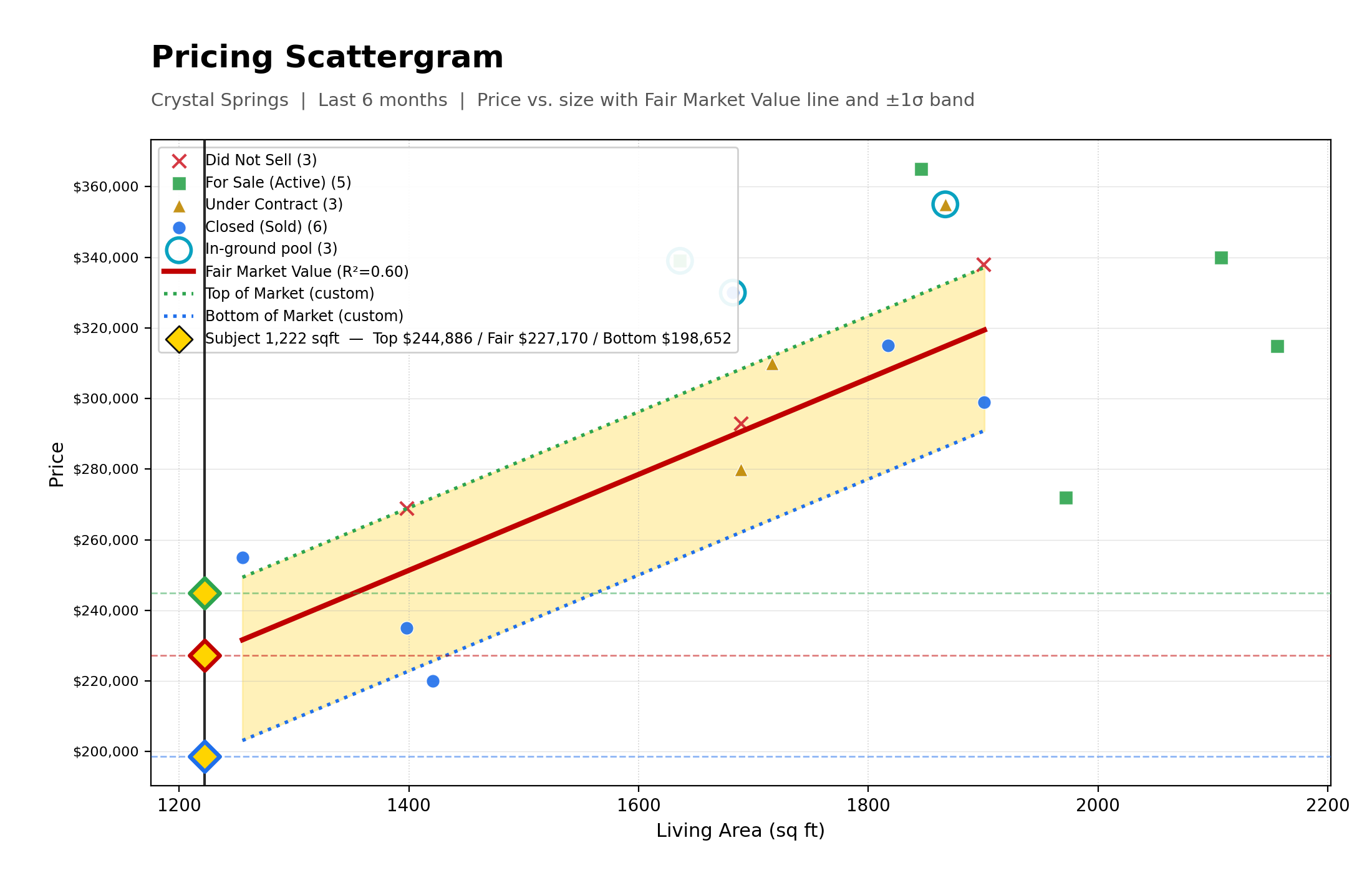 Pricing Scattergram