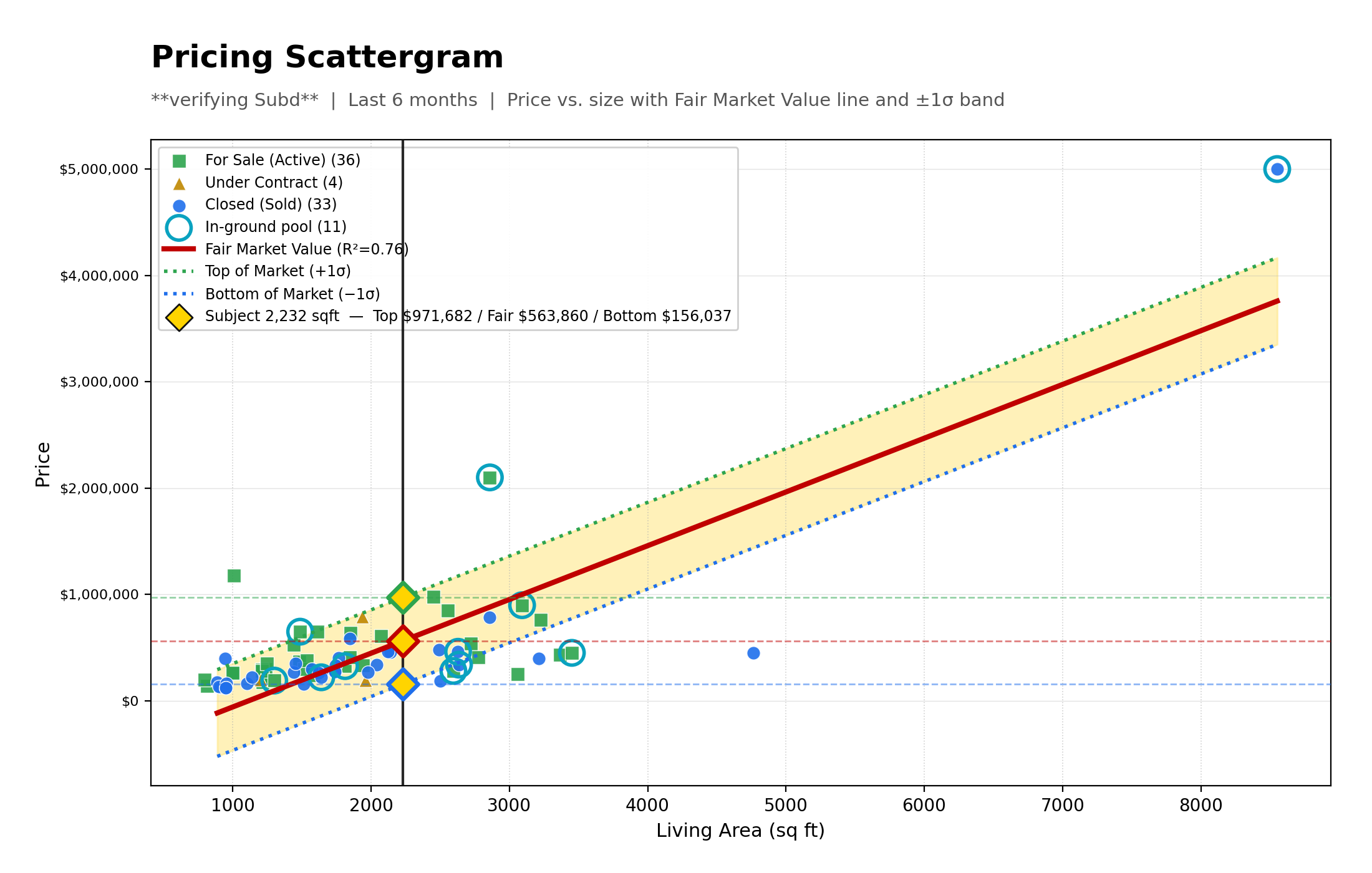 Pricing Scattergram